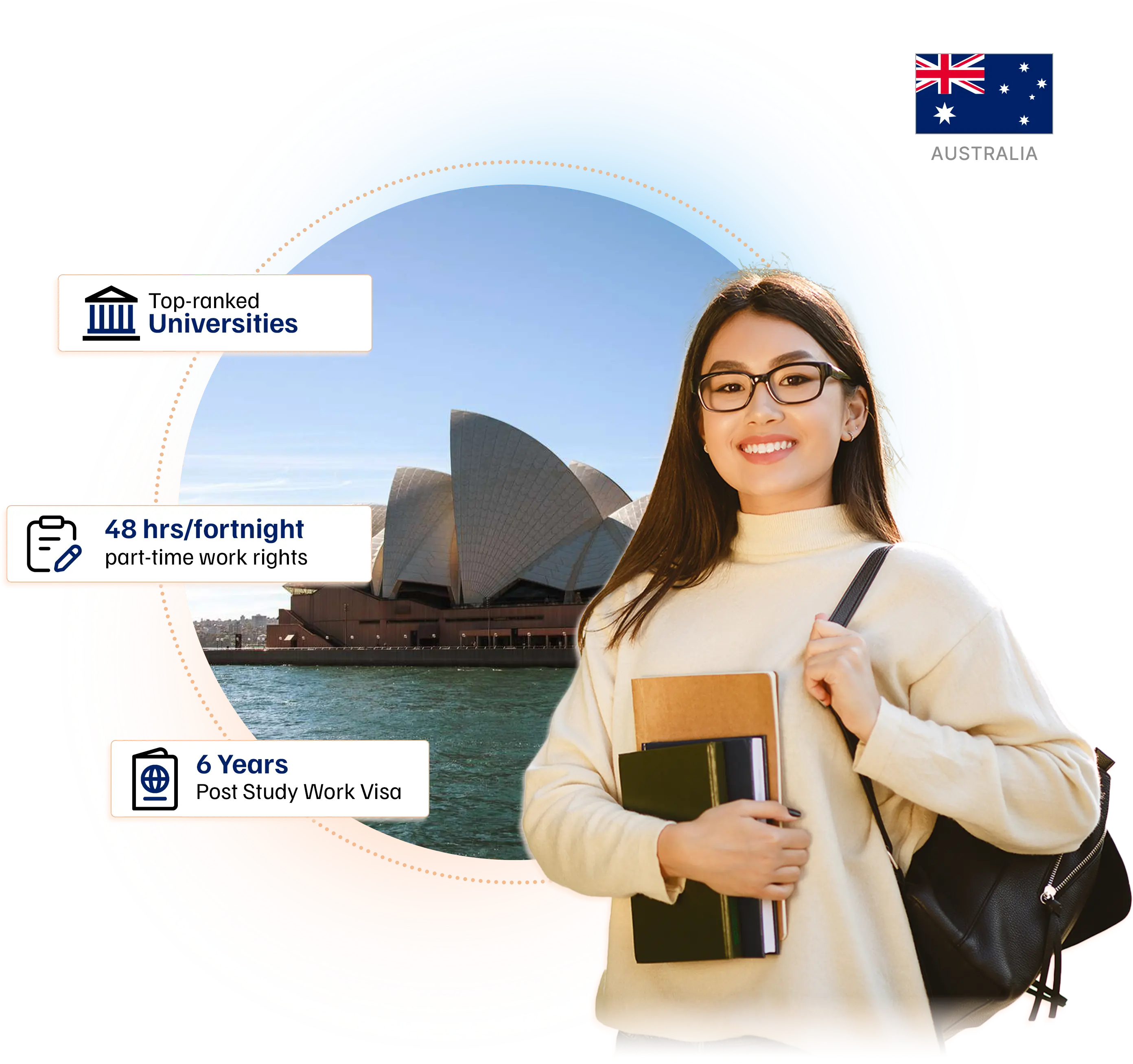 Study MBBS in Australia